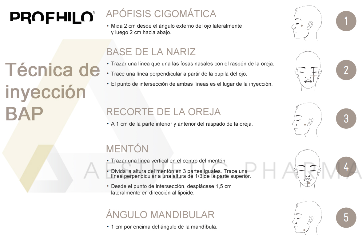 profhilo-2ml-ibsa-mayorista-de-medicina-est-tica-aesthetic-pharma